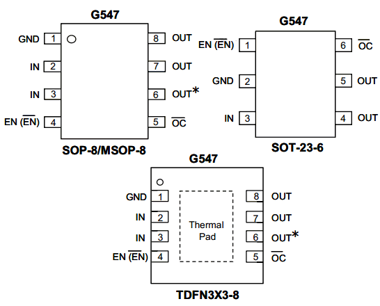 G547E1P11U