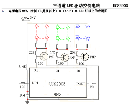 UCS2903