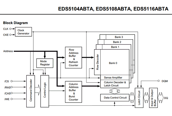 EDS5108ABTA-6B