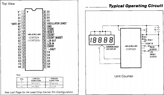 ICM7224