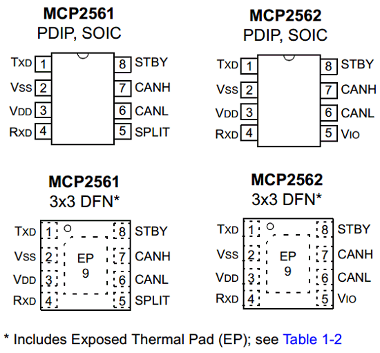 MCP2561