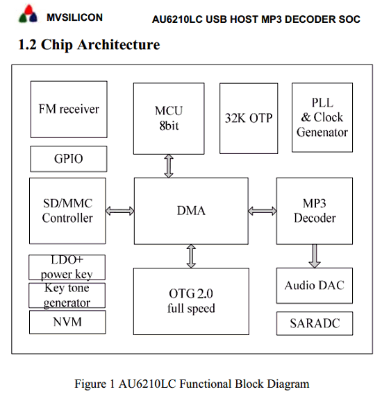 AU6210LC