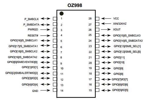 OZ998