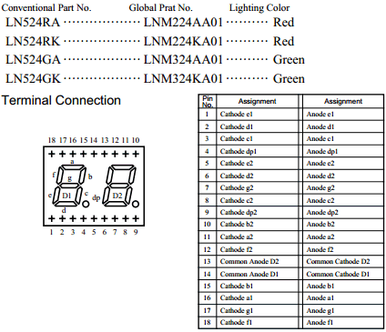 LN524RK