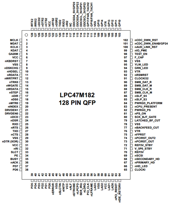 LPC47M182-NW