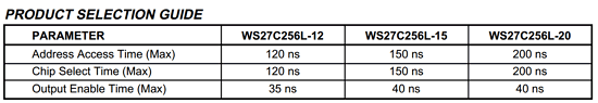 WS27C256L-12DMB