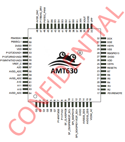 AMT630