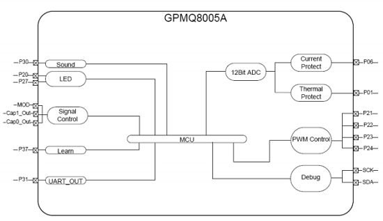 GPMQ8012A