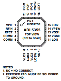 ADL5355 image