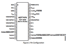 ADT7476 image