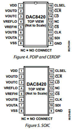 DAC8420 image