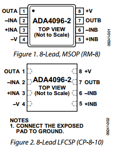 ADA4096-2 image