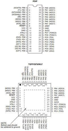 ATMEGA16A image