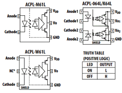 ACPL-064L-000E image