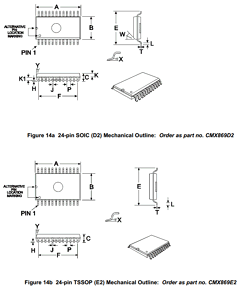 CMX869 image