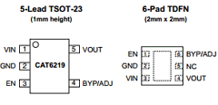 CAT6219 image