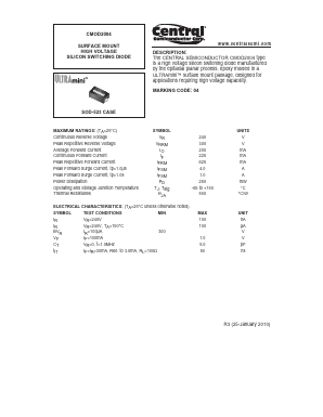 CMOD2004 image