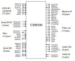 CS98100 image