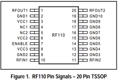 RF110 image