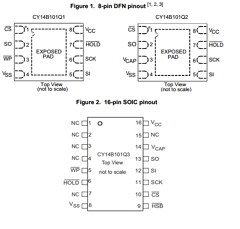 CY14B101Q1 image