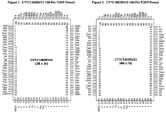 CY7C1486BV33-167BGC image