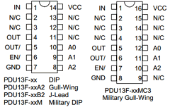 PDU13F image