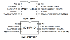 MC81F4104 image