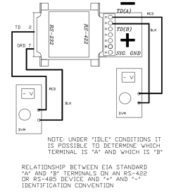 RS-422 image