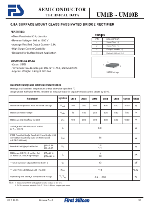 UM4B image