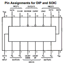 CD40192 image