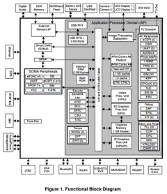 IMX51 image