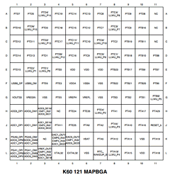 K60P121M100SF2V2 image