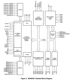 MC68340 image