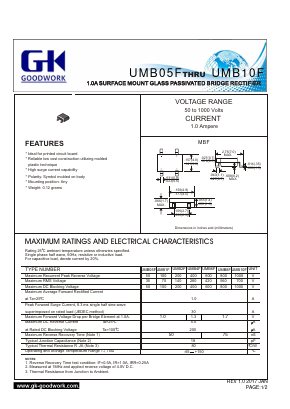 UMB05F image