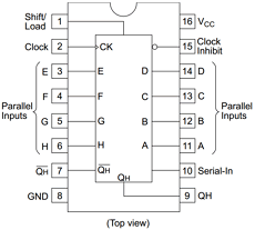 74HC165 image