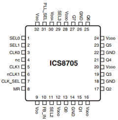 ICS8705 image