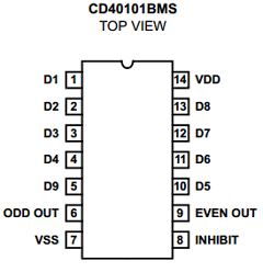 CD40101BMS image