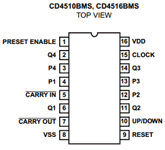 CD4510BMS image