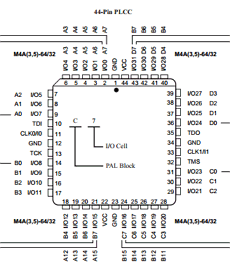 M4A3-32/32-55VC48 image