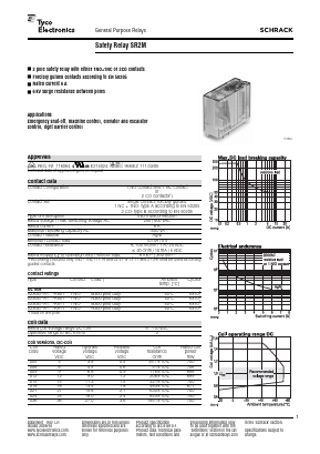 SR2M image