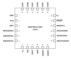 MAX78615-LMU image