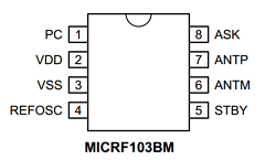 MICRF103 image