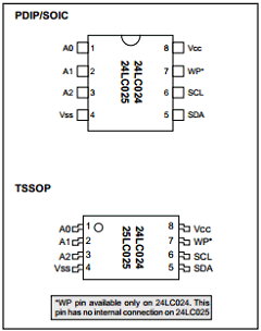 24LC025T-/ST image