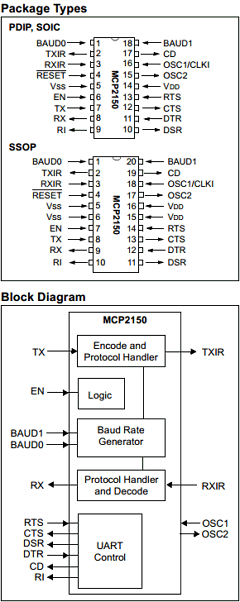 MCP2150 image