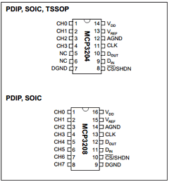 MCP3204 image