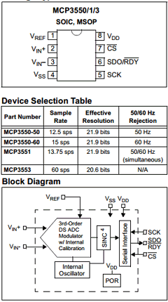 MCP3550 image