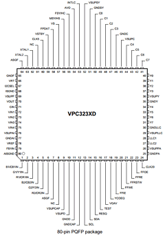 VPC3200A image