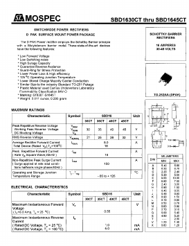 SBD1635CT image