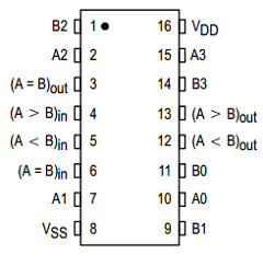 MC14585B image