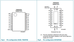 74AHC574 image